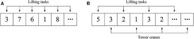 Spatiotemporal Modeling of Lifting Task Scheduling for Tower Cranes With a Tabu Search and 4-D Simulation